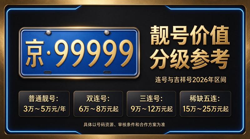 2026年北京租电车指标多少钱-企业环境